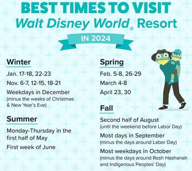 Best Times to Visit 2024